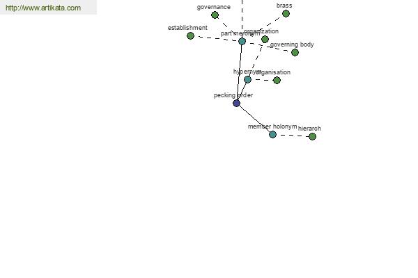 click for definition