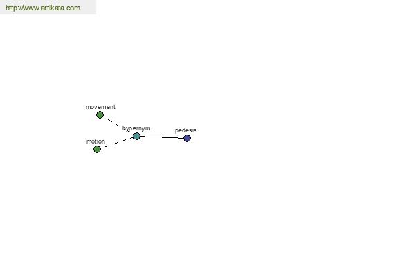 click for definition