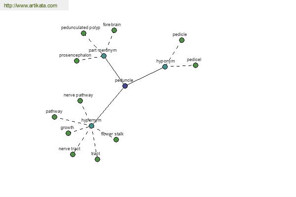 click for definition