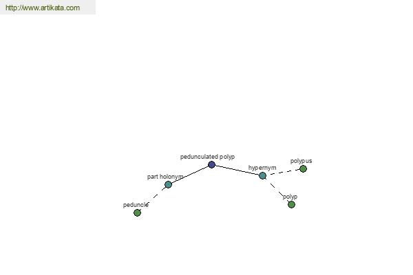 click for definition