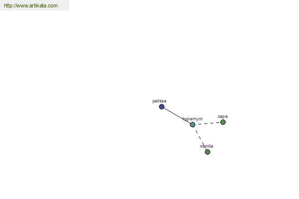 click for definition