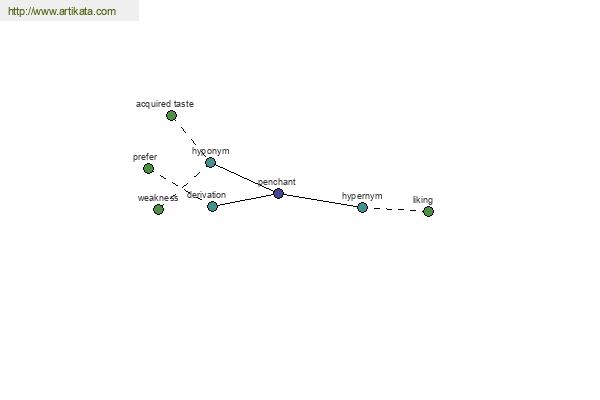 click for definition