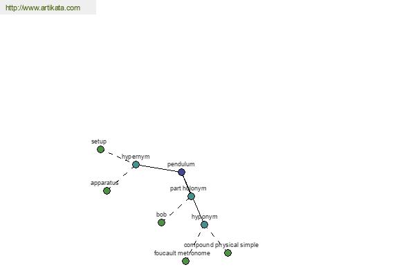 click for definition