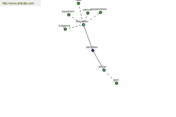 click for definition