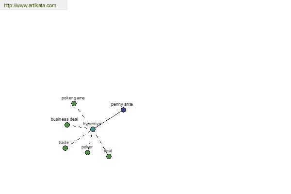 click for definition