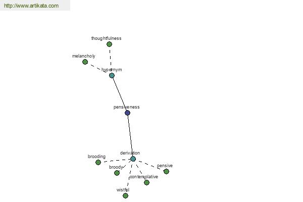 click for definition