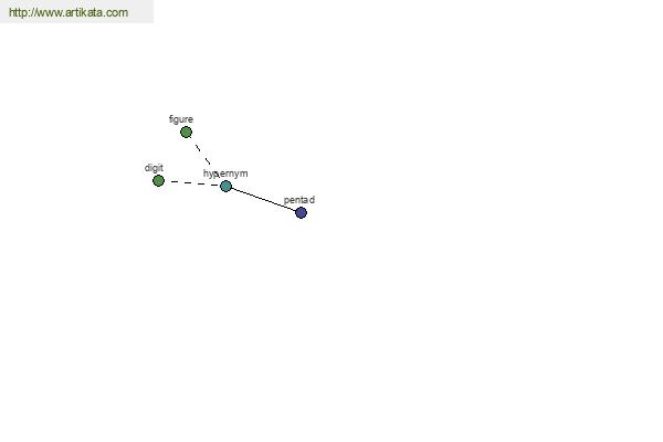 click for definition