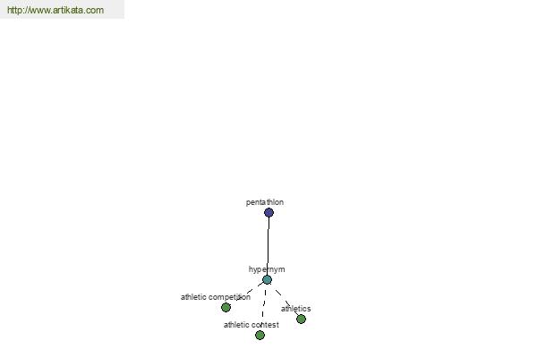 click for definition