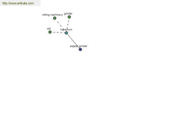 click for definition