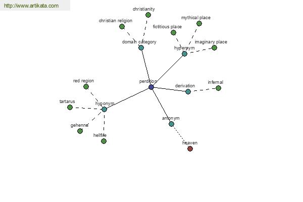 click for definition