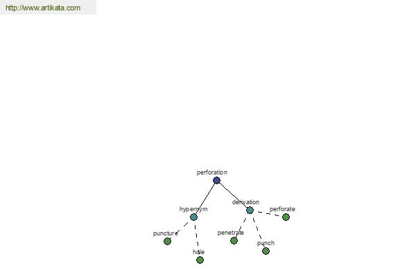 click for definition