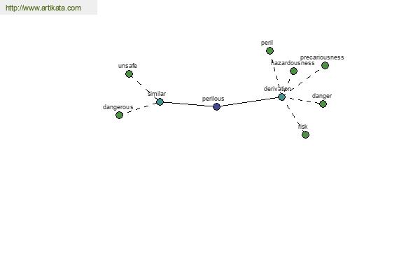 click for definition