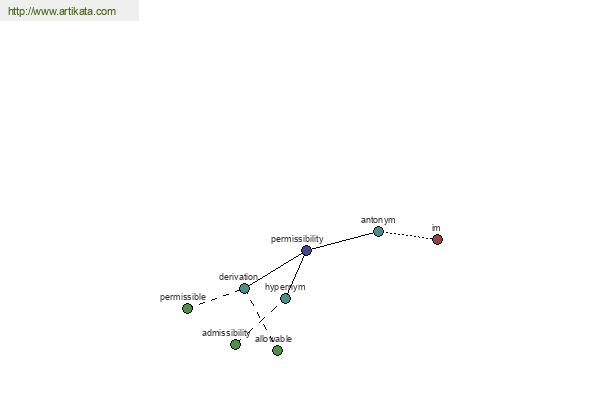 click for definition