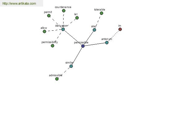 click for definition