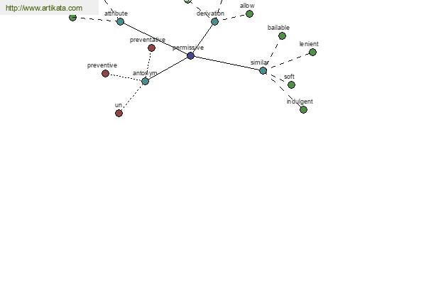 click for definition