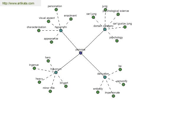 click for definition