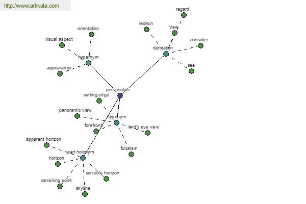 click for definition