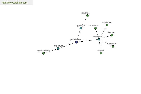 click for definition