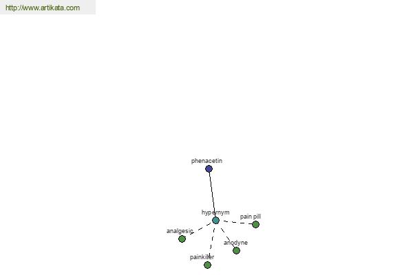 click for definition