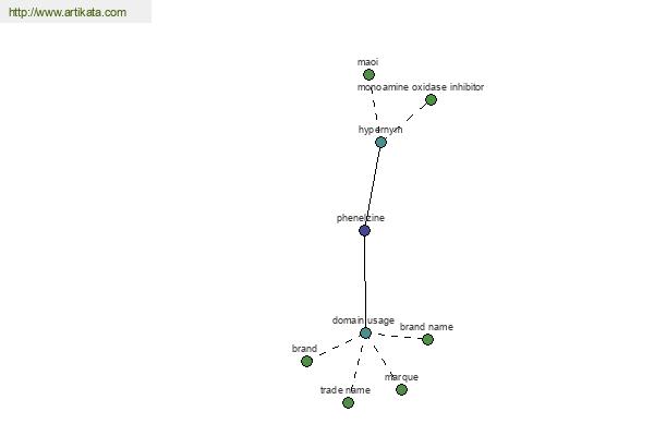 click for definition