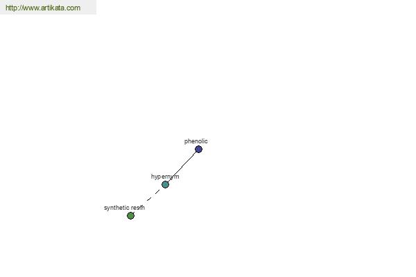 click for definition