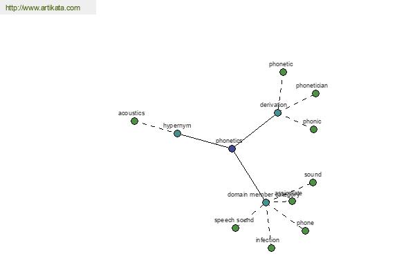 click for definition