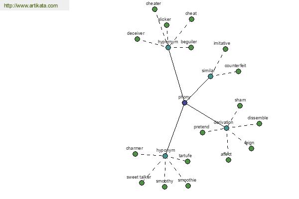 click for definition