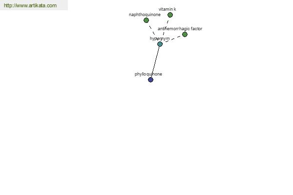 click for definition