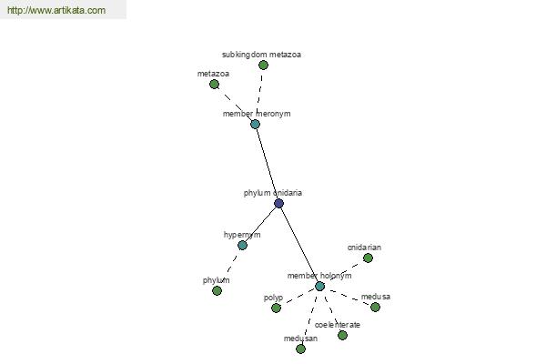 click for definition