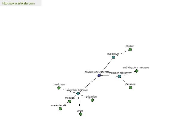 click for definition