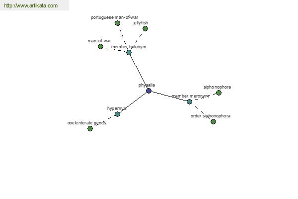 click for definition