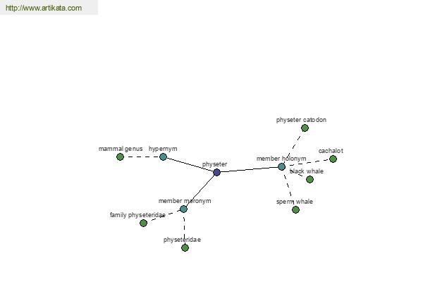 click for definition