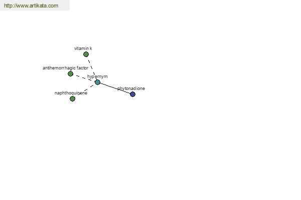 click for definition