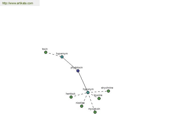 click for definition