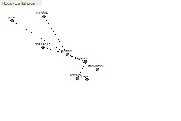 click for definition