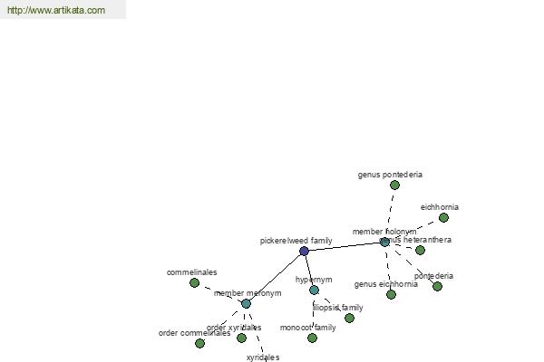 click for definition