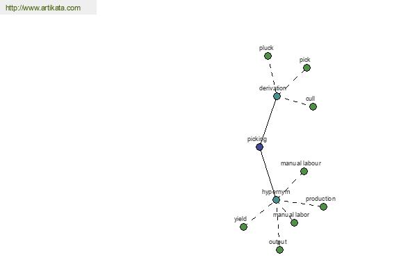 click for definition