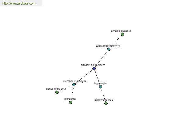 click for definition