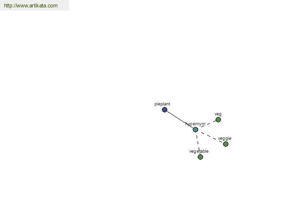 click for definition