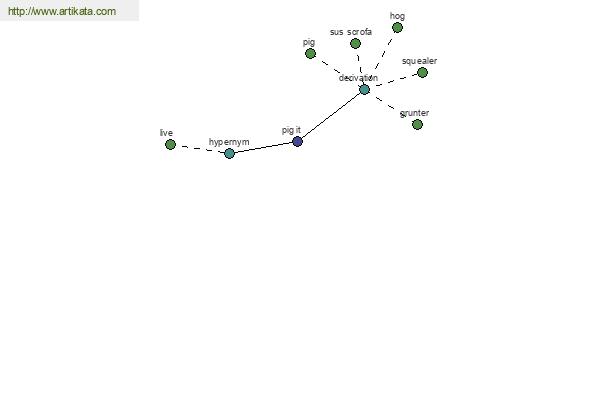 click for definition