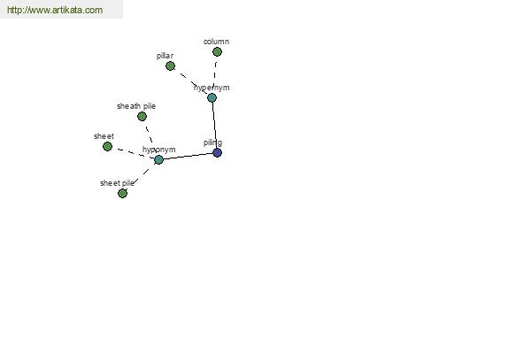 click for definition