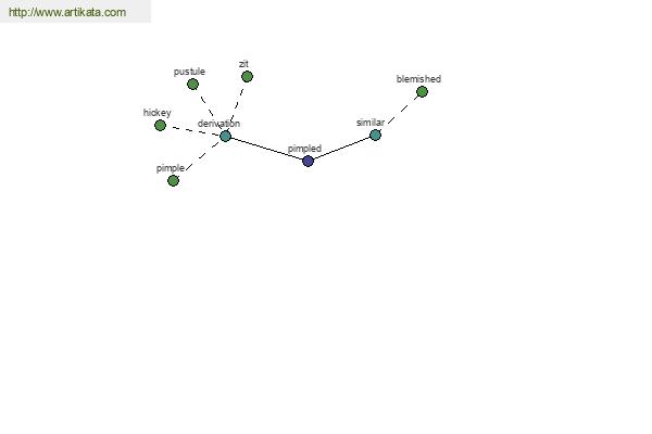 click for definition