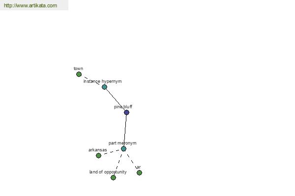 click for definition