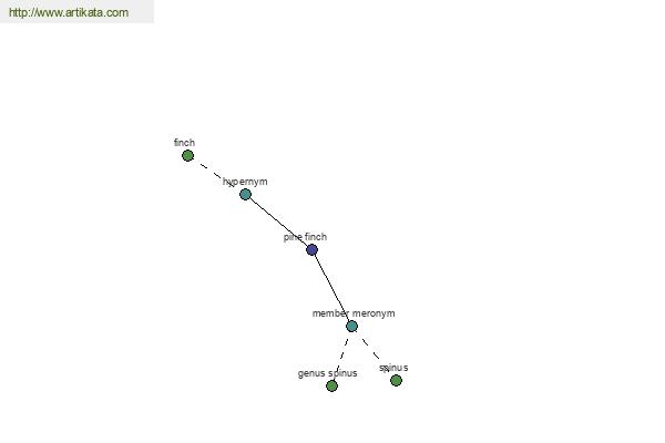 click for definition