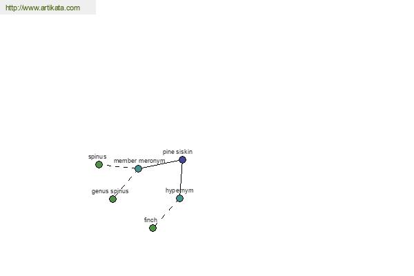 click for definition