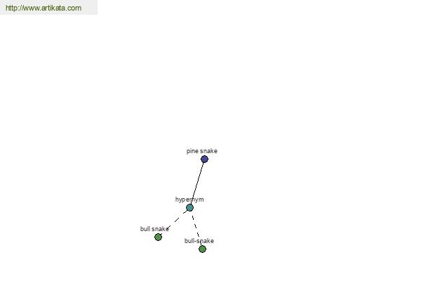 click for definition