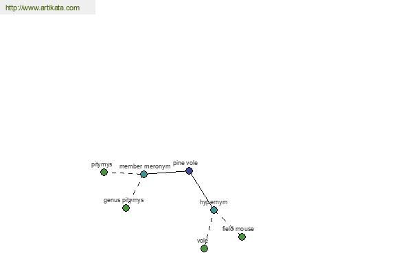 click for definition