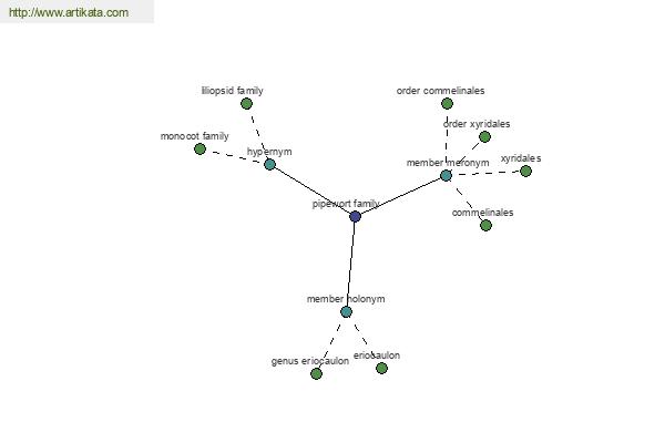 click for definition