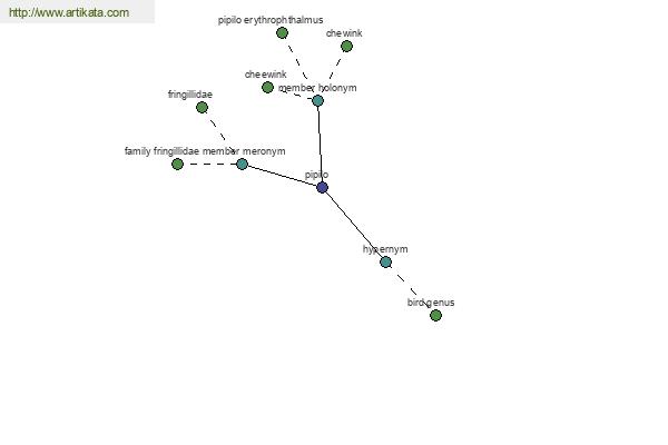 click for definition