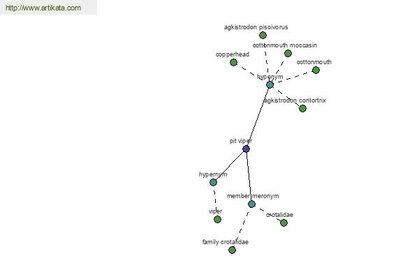 click for definition